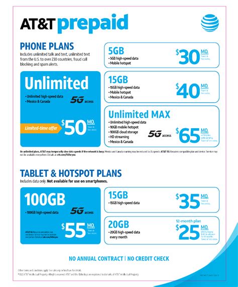 Prepaid Plans 